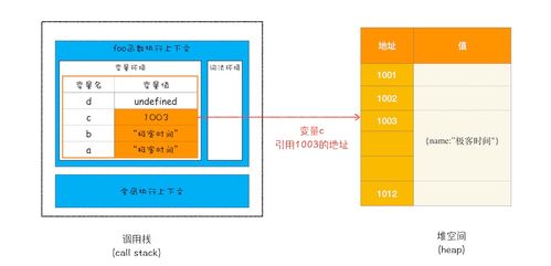 12 棧空間和堆空間 數據是如何存儲的
